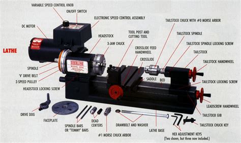 cnc parts name|cnc parts list.